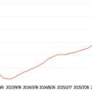 이수역(7) 이미지