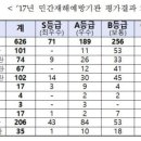 (주)에스엔지건설 아시아경제