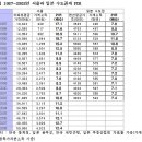 뜨거운 게시판을 향해 - 내가 가늠하는 하락폭 이미지