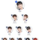 [정보] 프로듀스 X 101 홈페이지 1~X순위 업데이트 이미지