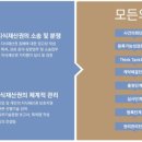 특허사무소시선