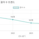 예아뜨유치원 네이버블로그