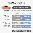 2023년 1월 31일 화요일 언론사별 헤드라인 뉴스