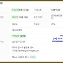 월성아파트노인정 네이버블로그