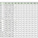 구미시 아파트 실거래(건수:28건 형곡금호어울림포레2차 등) 이미지