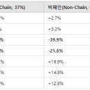 태국식당 이미지