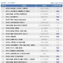 (주)비엔티 이미지