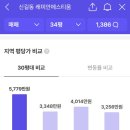 GS25 신길타운점 | 빠르게 갈 길 가는, 신길 2 (feat.지금은 조합원분양신청중)🏃‍♂️🏃‍♀️