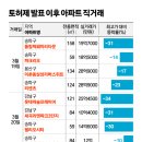 세곡-124 이미지