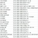 서종골프연습장 이미지