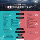 만지원농장 이미지