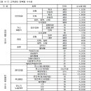 고객센터 지급수수료산정, 렌지 철거 및 연결비 산정 용역보고 이미지