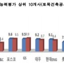 디엘이엔씨 주식회사 이미지