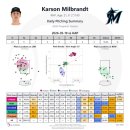 죽이야기호성점 | 26시즌 스프링캠프(5)