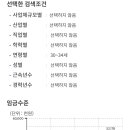 2023 청년 2,30대 구간별 평균 연봉 이미지