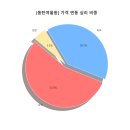 동탄역탑헤리엇공인중개사사무소 | [동탄2아파트]여울동 1월~3월30일 실거래분석