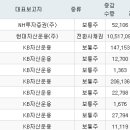 금강모터스주