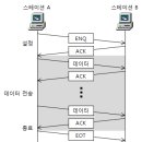 데이타링크