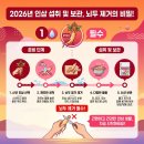국립원예특작과학원 인삼특작부 | 인삼 섭취방법 및 보관 방법, 제대로 모르면 사놓고도 버리게 되는 이유