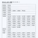 제383차 갑진 2월 관악.삼성산 산행공지('24.02.25) 이미지