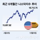 오미주
