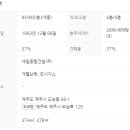 수선화경로당 이미지