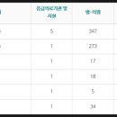 오렌지 메디케어 이미지