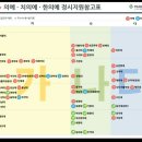 올해 충남대학교 의예과 정시 입시 대환장 파티 이미지