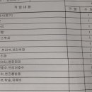 별비 모터스 Daum카페