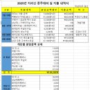 지난 8월에 다녀온 지리산...아주~긴 이야기.(하편) 이미지