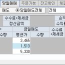 보성전기자재 이미지