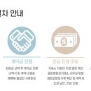 에이치원종합관리