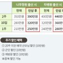 정원PC | 양주 나무정원 연계 올리비에르 산후조리원 1~5일차 솔직후기(유축, 밥, 제대탈락, 마사지)