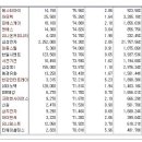 [2017년 5월 26일 금 - 모닝증시핵심 매일체크] (매일 아침 5분, 주식시장의 핵심 정보와 흐름 파악하기 - 흐름을 알아야 기회를 놓치지 않습니다 !!!) 이미지