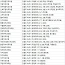 흰돌치과의원 이미지