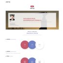 한남대학교 대학원 | [대학교 자소서]한남대학교 행정학과(편입학)지원용 자기소개서 첨삭 및 대행 후기!