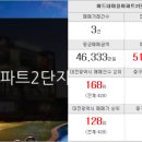 파라곤다온공인중개사사무소 이미지