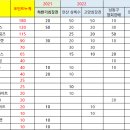 2023년 5월 40대부 랭킹 (안산 상록수배 반영) 이미지