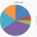 판교에이블영어학원