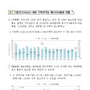 &#39;22년 건물에너지, 기준년(&#39;18년)대비 단위면적당 에너지사용량 4.8% 감소 이미지