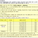 경남혁신도시LH4단지경로당 | LH행복주택(경남) 예비입주자 모집 신청 후기 1탄