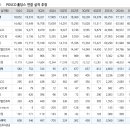 유진홀딩스 이미지