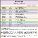 119. 故事成語고사성어 365/고목후주(枯木朽株)/사마상여(司馬相如)/관창해觀滄海/로제 & 브루노마스 아파트 이미지