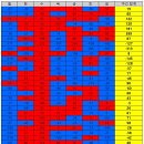 ＜ 코로나바이러스감염증-19 국내 발생 현황(6월 7일, 0시 기준) ＞ 이미지