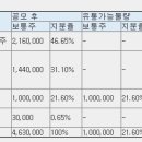 해성건설 이미지