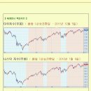 [2013년 1월 10일 목 : 주식투자방법 ] 모닝증시 매일 핵심체크 (미증시 마감 시황 / 전일증시 마감 시황 / 특징종목 / 시장추세판단) 이미지