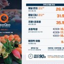 쿠우쿠우 이미지