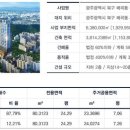 대광 로제비앙 이미지