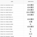 만덕동주민자치센터 이미지