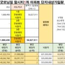 위브하늘채공인중개사사무소 이미지